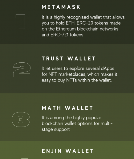 Les 10 meilleurs portefeuilles NFT en 2023: les options les plus sûres pour stocker vos actifs numériques