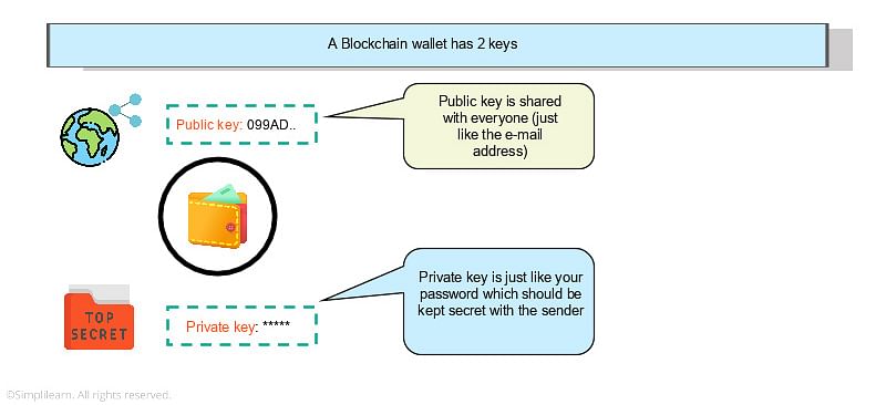 Faire des transactions crypto sur Etsy