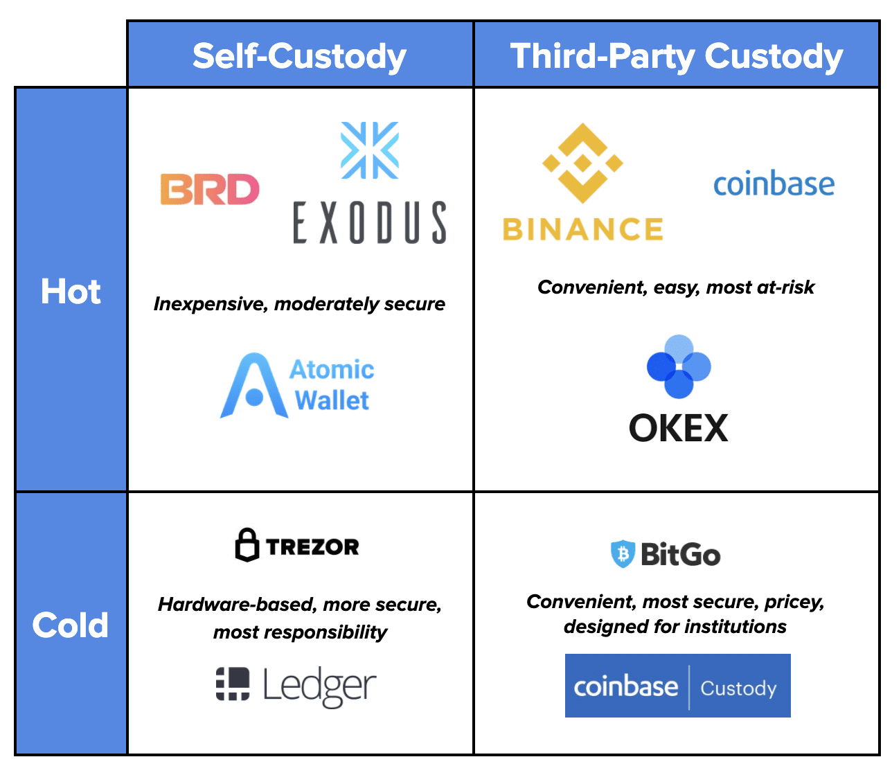 Bitcoin Hardware Wallets vs Hot Wallets