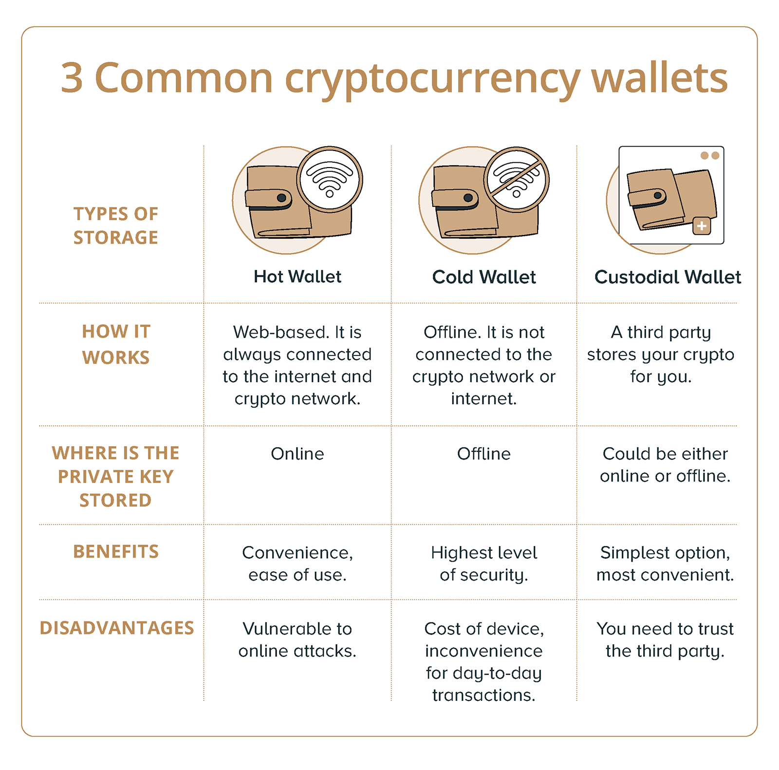 Les avantages d'utiliser Bitcoin comme monnaie numérique