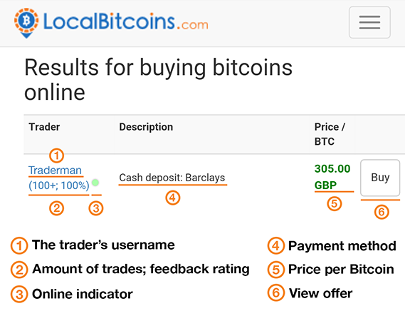 Étape 3: Localisez votre adresse Bitcoin BTC